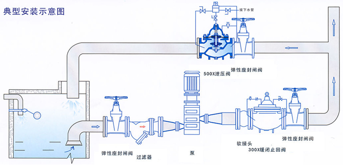 500X不锈钢持压泄压阀(图2)