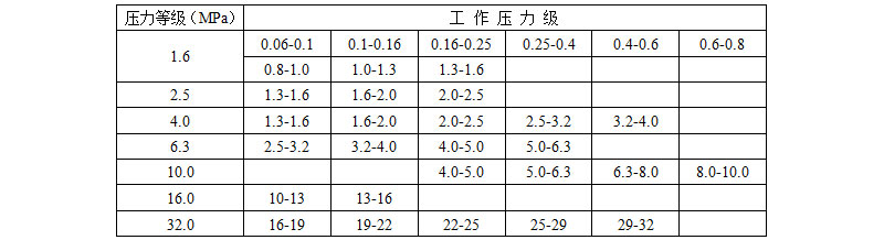 弹簧式安全阀的选用(图2)