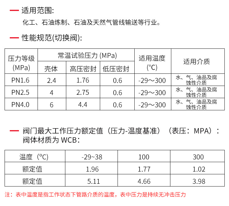 切换式弹簧式安全阀(图2)