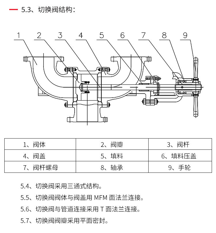 切换式弹簧式安全阀(图6)