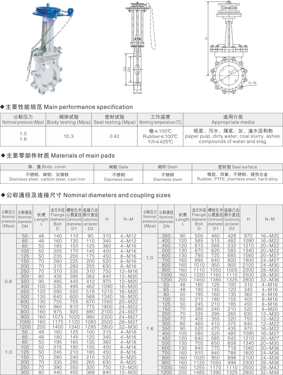 PZL73链轮刀型闸阀(图1)