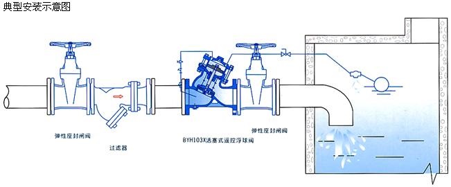 F745(750X)活塞式遥控浮球阀(图1)