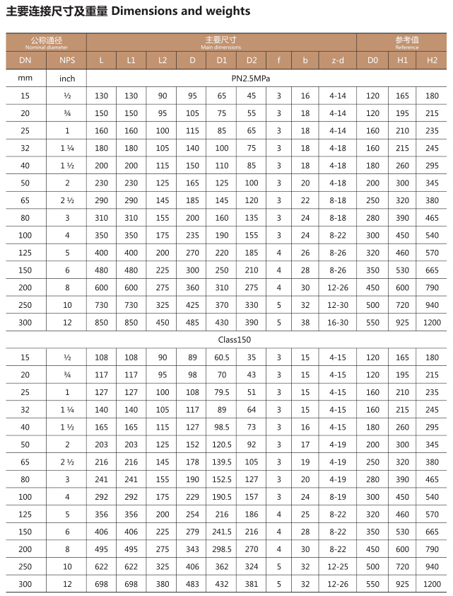 J41F46手动法兰衬氟截止阀(图3)