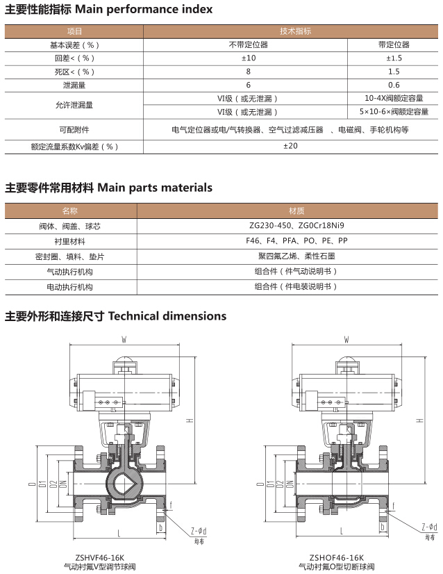 Q641F46气动衬氟球阀(图3)