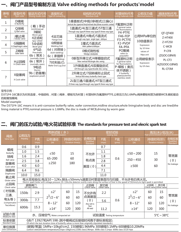 D341F46法兰衬氟蝶阀(图1)