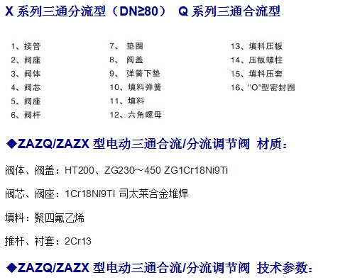 ZAZQ、ZAZX电动三通调节阀(图2)