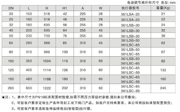 ZAZP电动单座调节阀(图6)