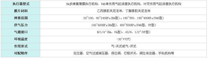 HTS单座调节阀(图3)