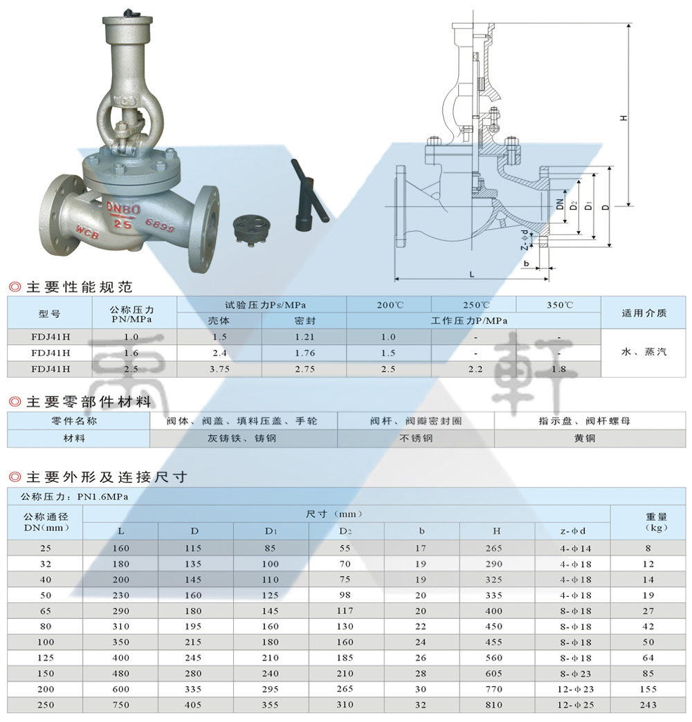 FDJ41H-25C-DN80防盗截止阀(图1)