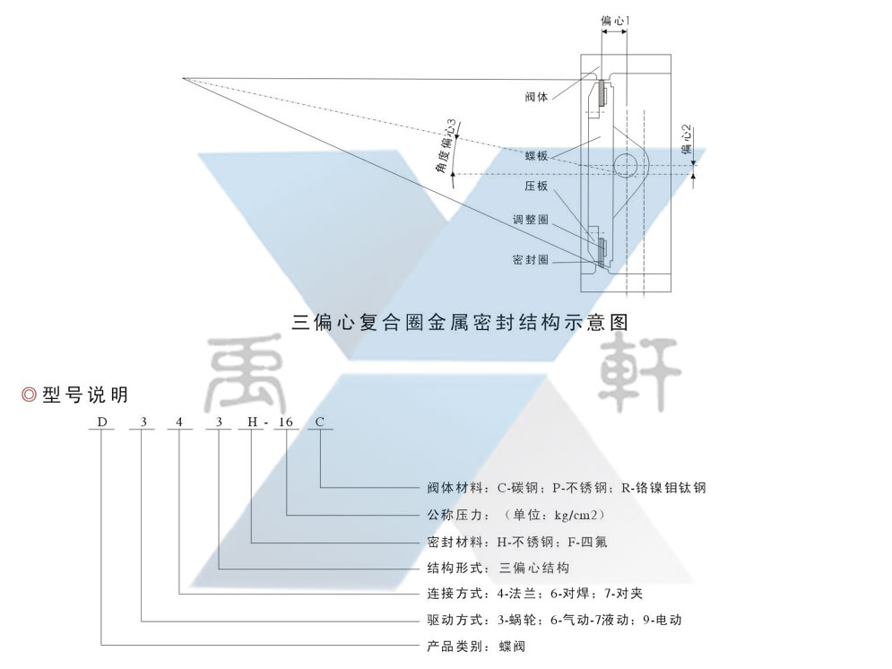 D343H-PN1.6法兰连接密封蝶阀(图2)