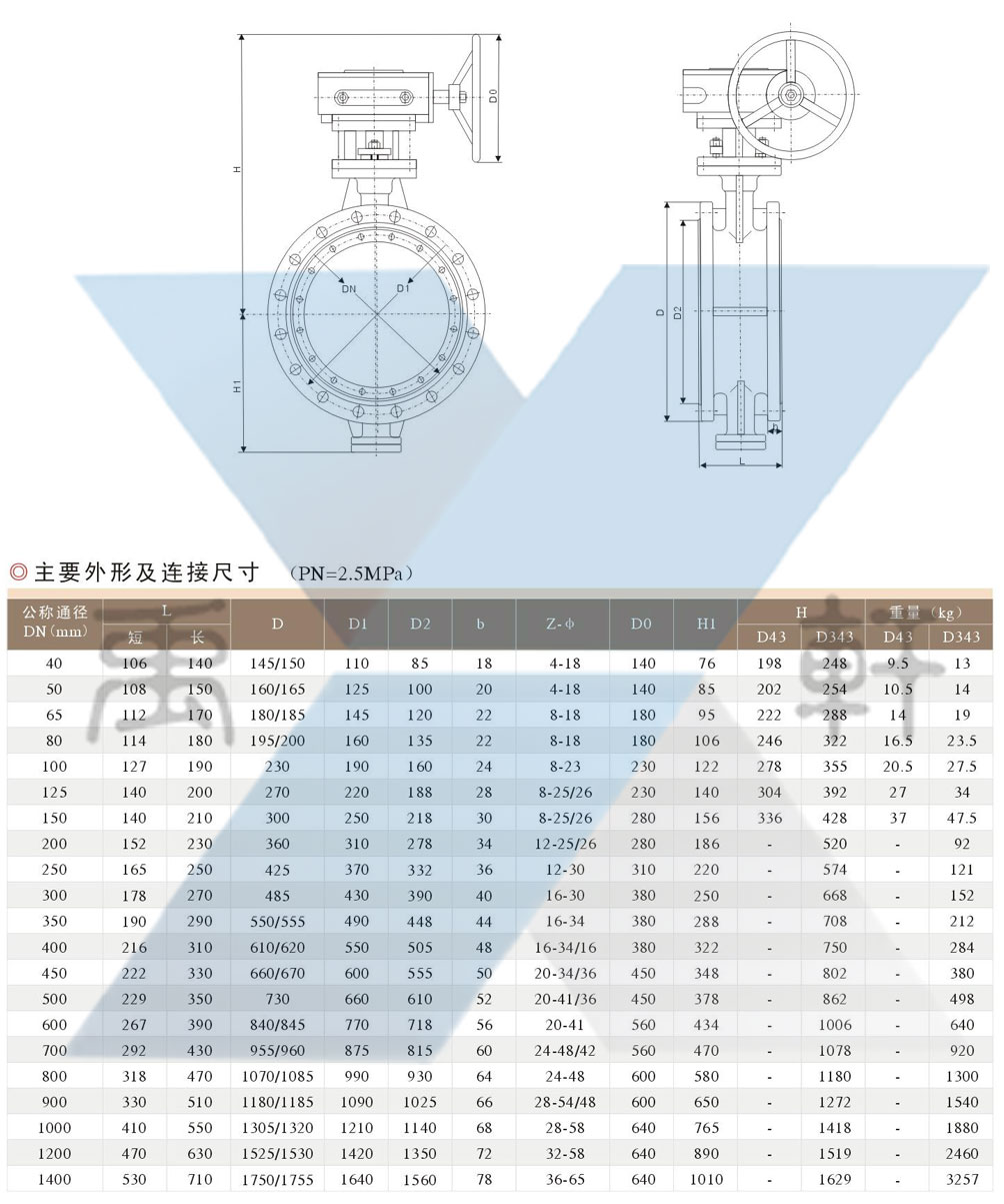 D343H-PN2.5三偏心金属密封蝶阀(图3)