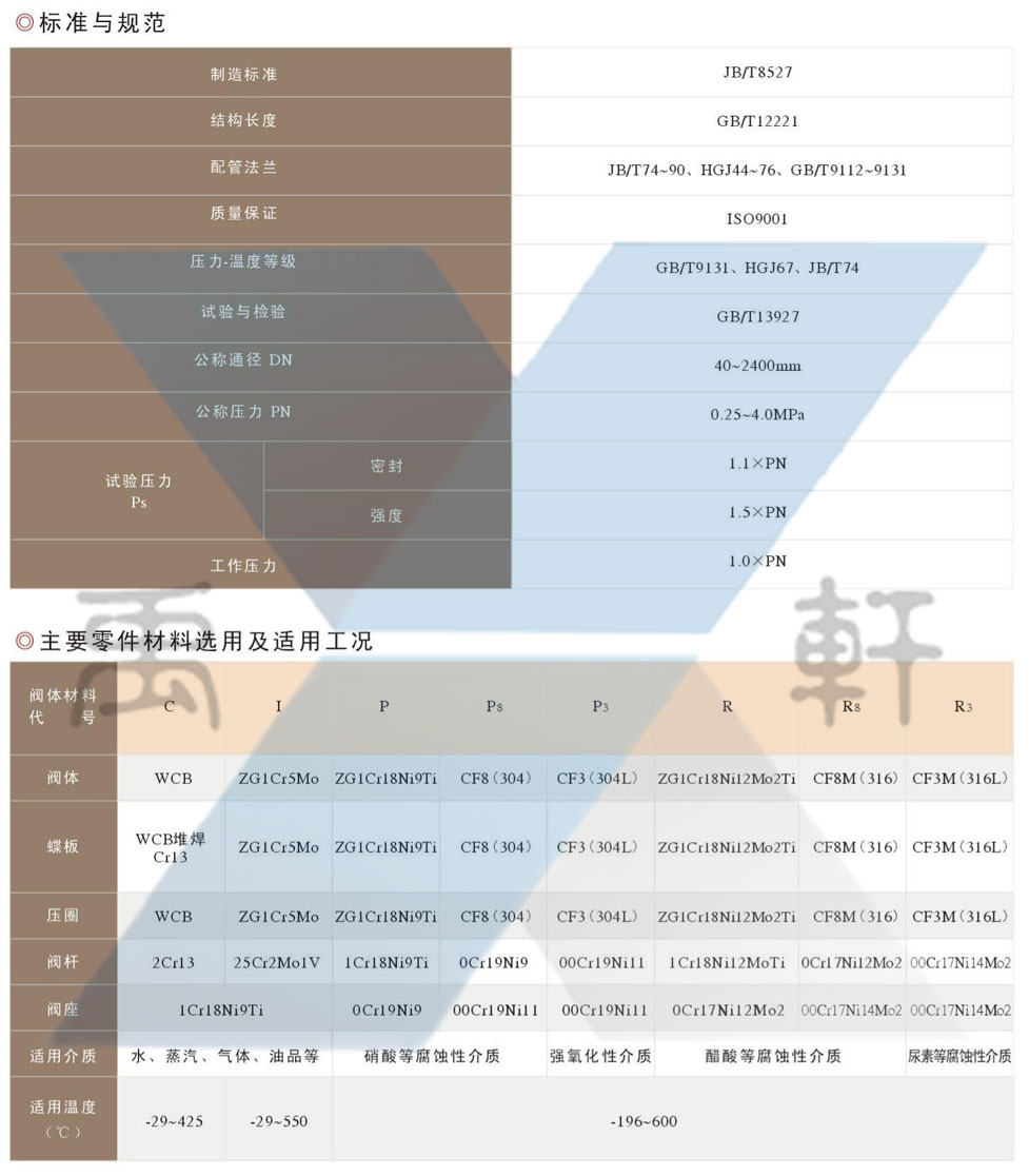 D343H-16P不锈钢硬密封蝶阀(图1)