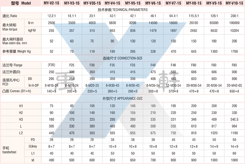 MY-V5-1S双级91视频黄污APP下载(图2)