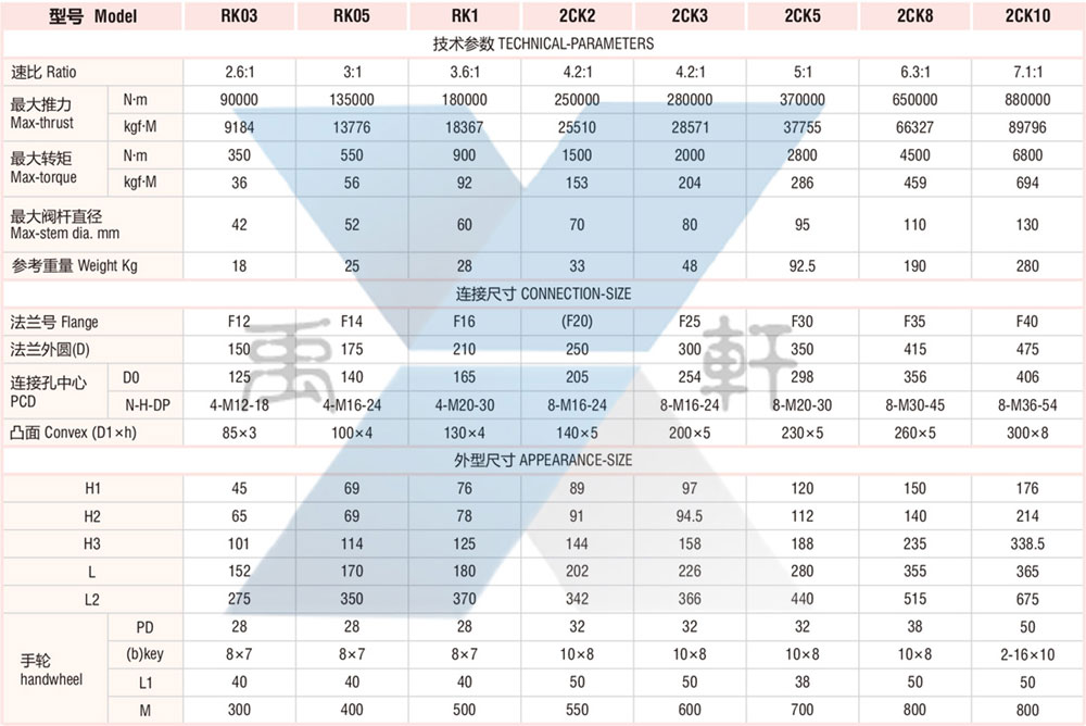 RK-03阀门齿轮箱(图2)